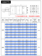 42GA775 (25W) DC Motor w/ Gear Reduction Gearbox & Motor Mount 12v300 - Image 2